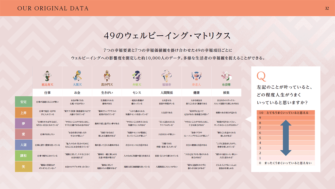 ウェルビーイング・マトリクス