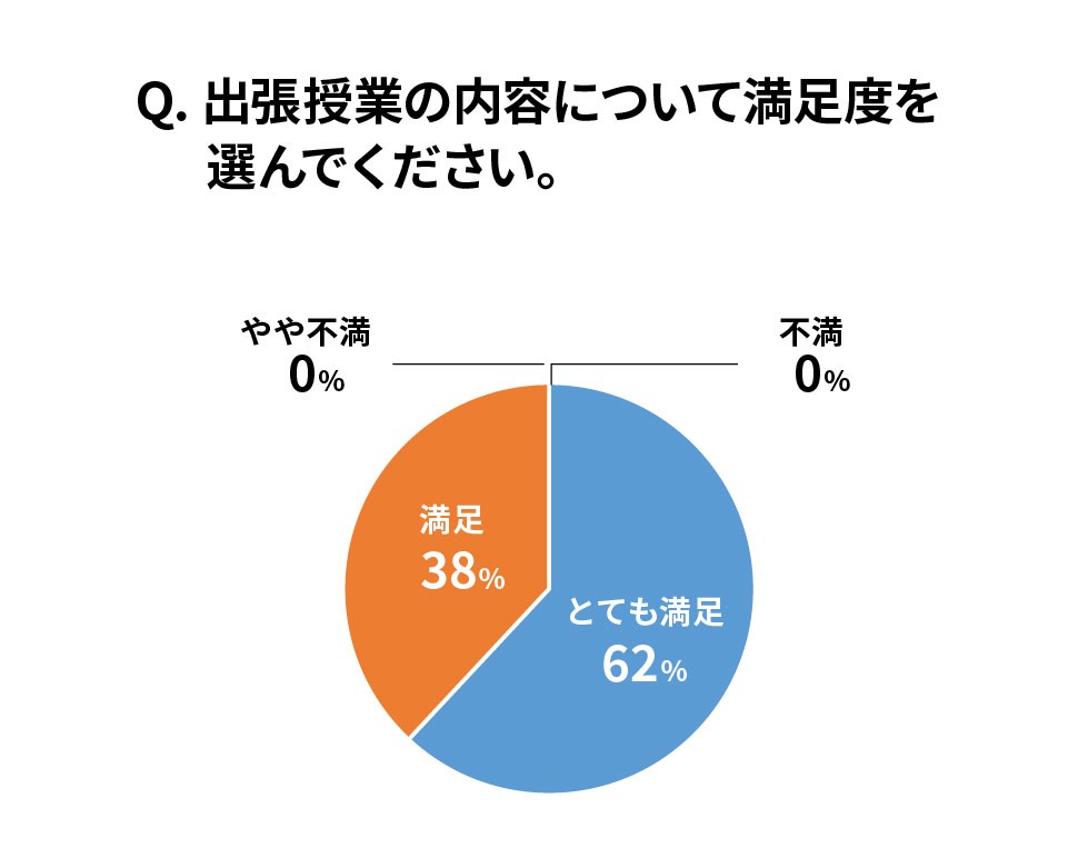 graph01