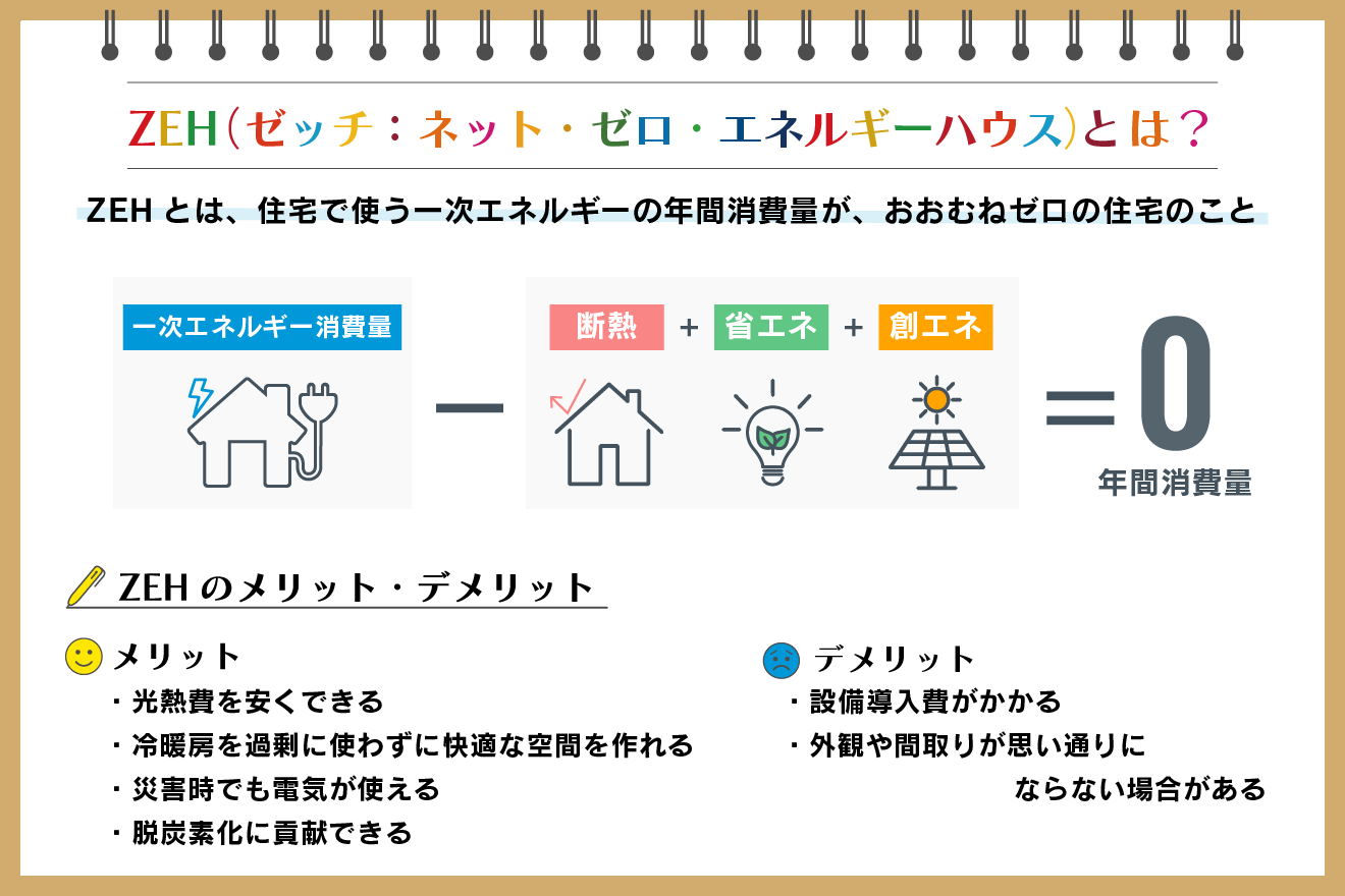 ZEH(ゼッチ)とは? 定義や種類、メリット、補助金などを解説