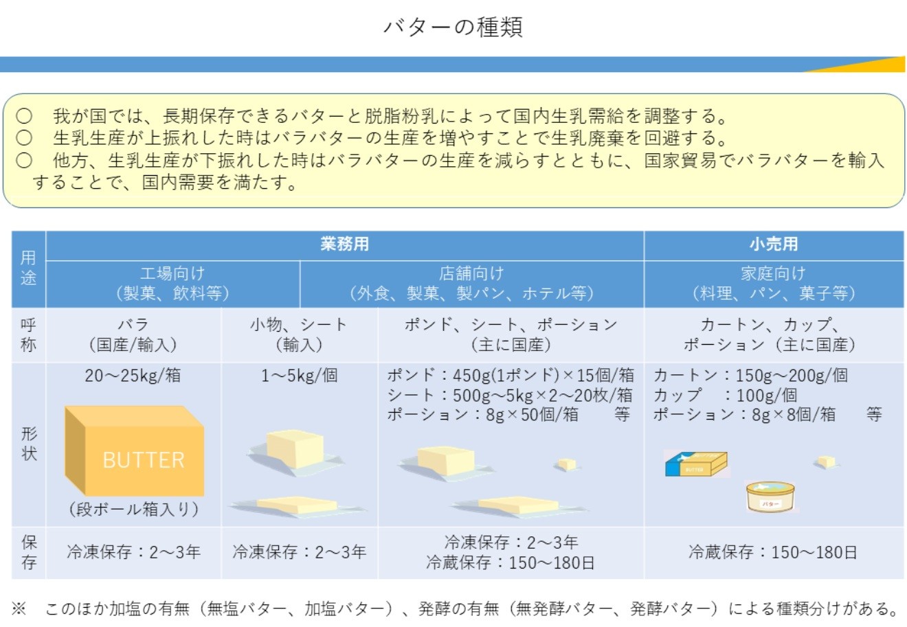 バターの種類