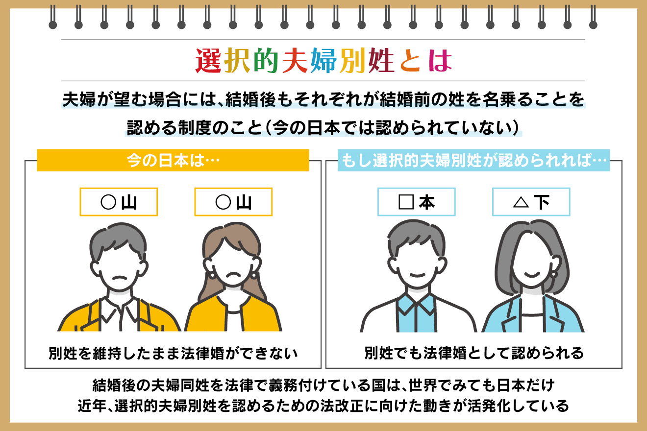 選択的夫婦別姓とは？いつから始まる？制度の仕組みやメリットを解説