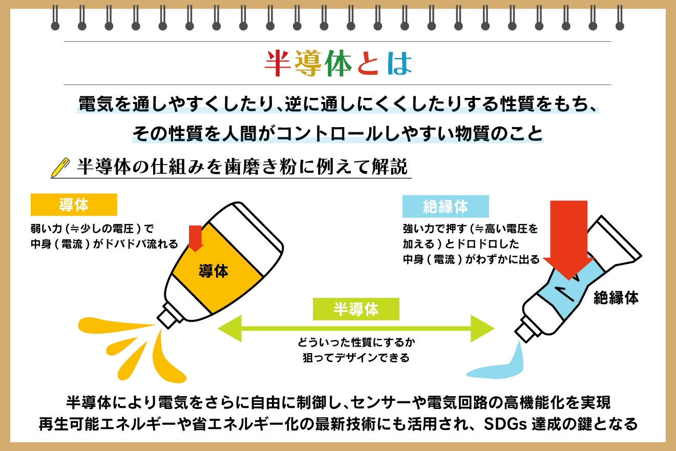 半導体とは？なぜ重要？仕組みや役割、身近な製品例を専門家が解説 