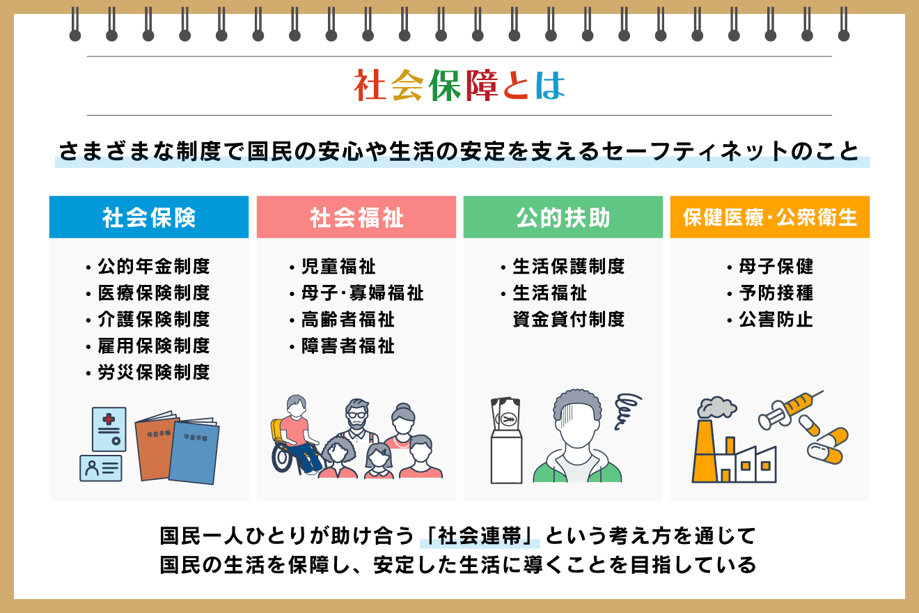 社会保障とは 社会保障制度を構成する四つの柱や問題点について解説：朝日新聞SDGs ACTION!