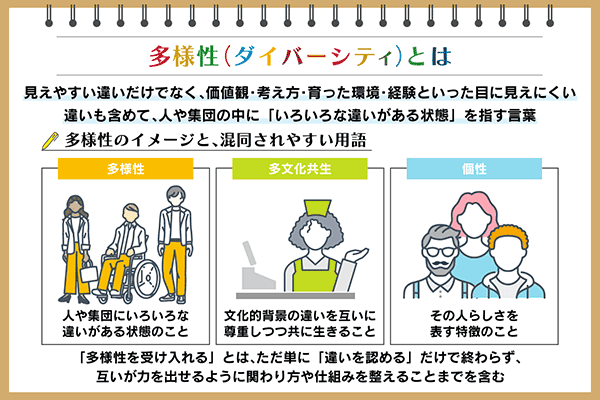 多様性とは？二つの種類やインクルージョンとの違い、身近な具体例を