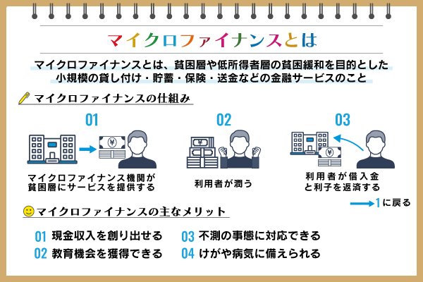 マイクロファイナンスとは？概要や各国の取り組み、私たちにできることを紹介
