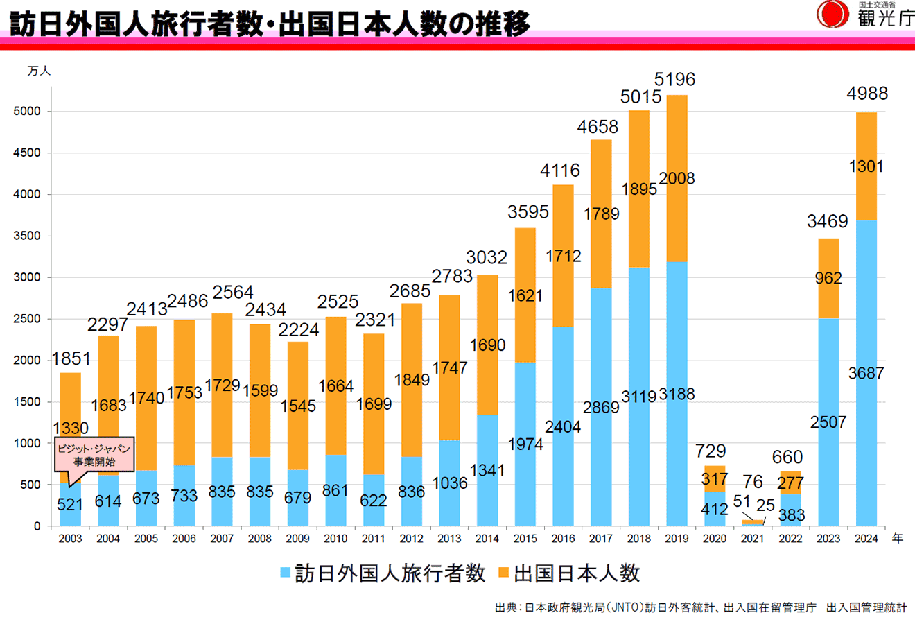オーバーツーリズムとは? 原因や影響、問題点や対策を具体例付きで解説:朝日新聞SDGs ACTION!
