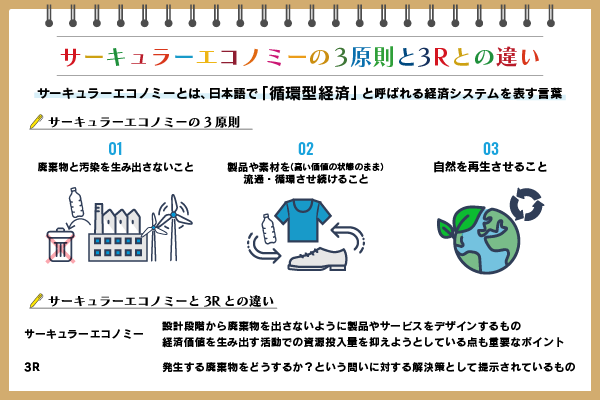 サーキュラーエコノミーとは　3原則や3Rとの違い、取り組み例を紹介