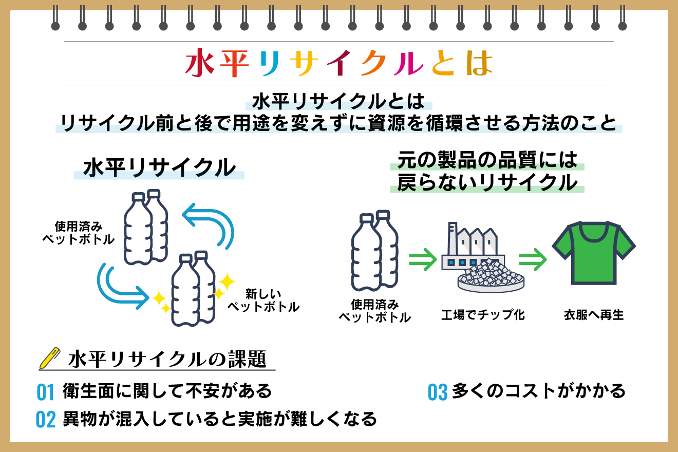 水平リサイクルとは？ メリットや現状、主な取り組みまで解説：朝日新聞SDGs ACTION!