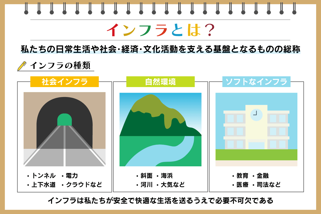 インフラとは？ 種類や整備が必要な理由・各国の現状を解説：朝日新聞SDGs ACTION!