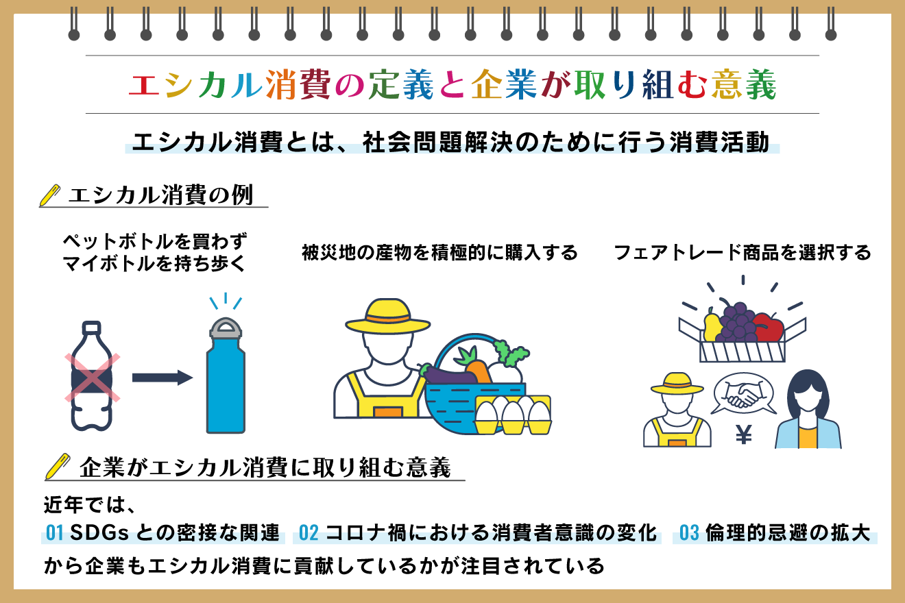 身近でできるSDGs エシカル消費(全3巻) 楽天ブックス: 身近でできるSDGs エシカル消費 3エシカル消費を