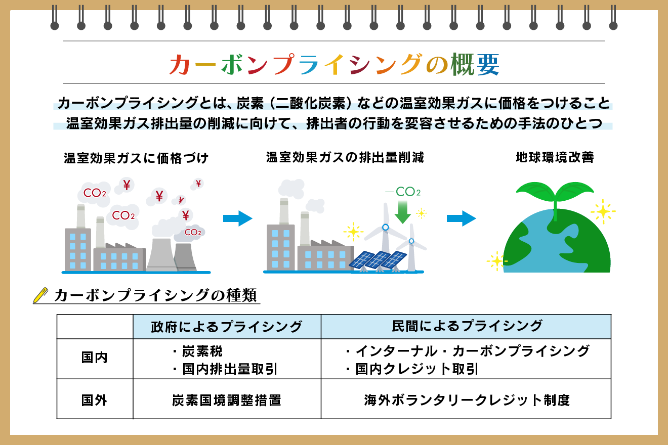 カーボンプライシングとは？ 海外と日本の動向、課題を解説：【SDGs