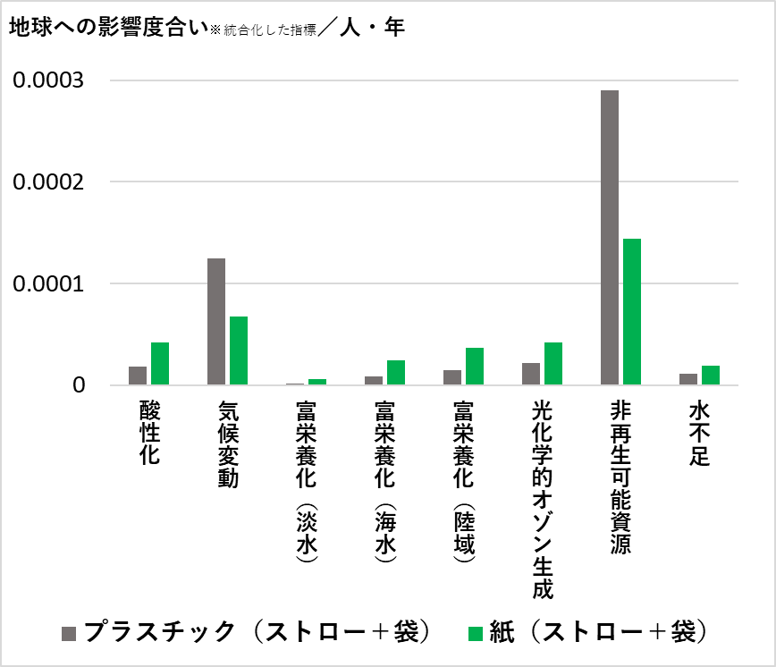 ライフサイクルアセスメント（LCA）とは？企業経営に生かす