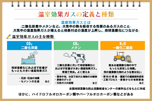 助けを求めるべきとき
