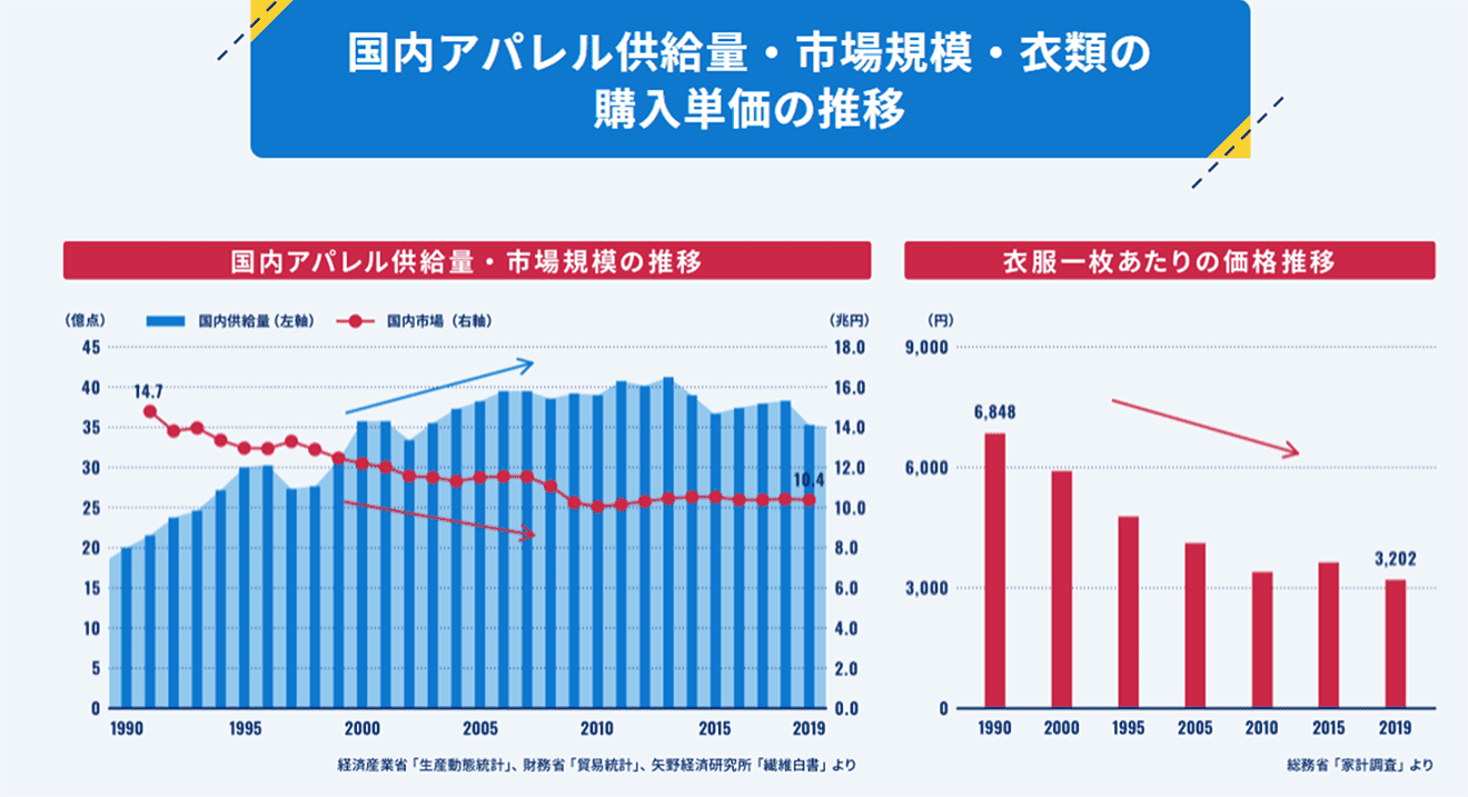 ファストファッションとは？ その定義や問題点、私たちにできることを解説：朝日新聞SDGs ACTION!