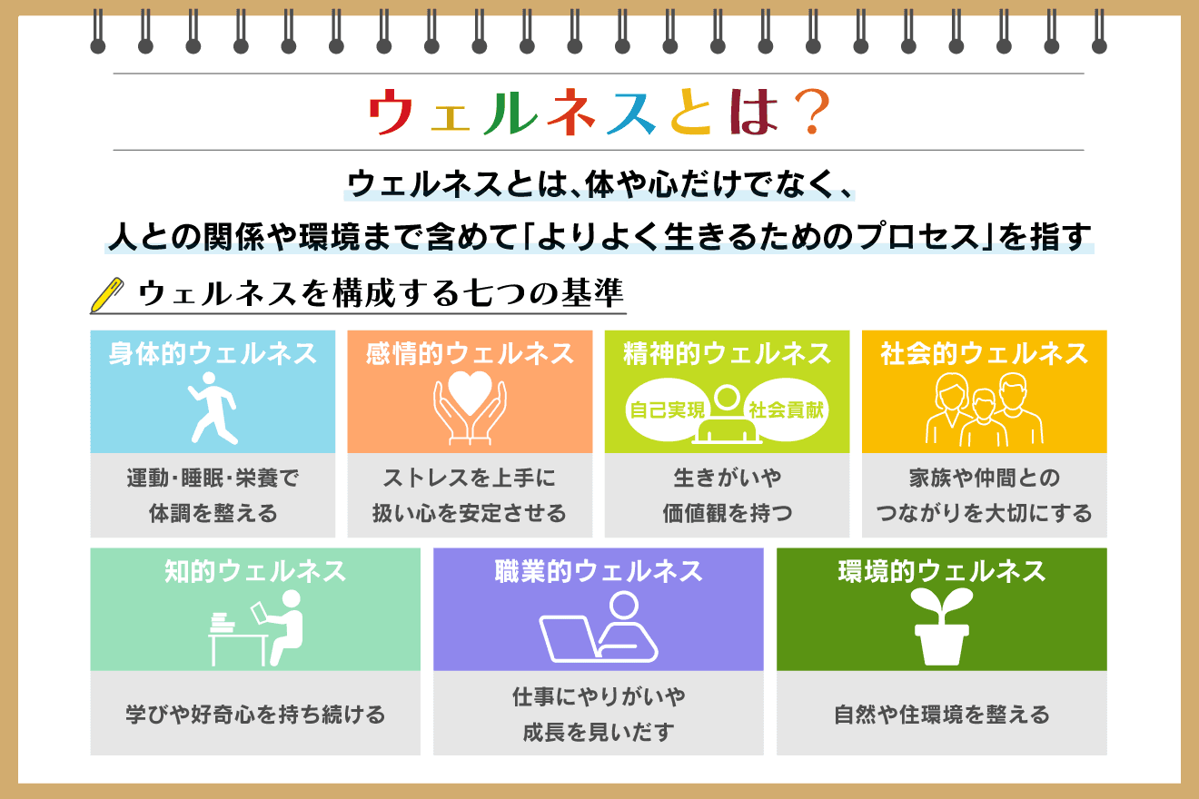 ウェルネス と は