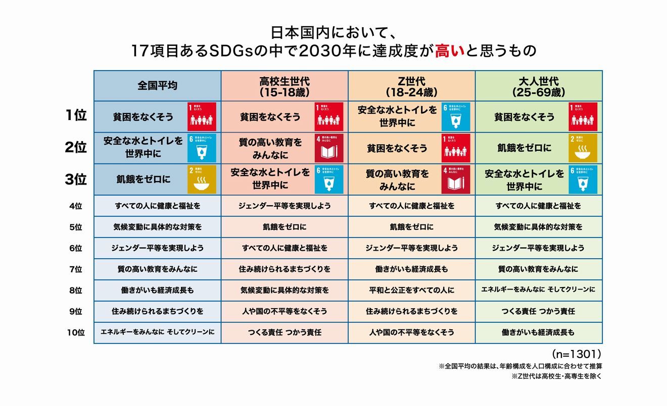 環境危機時計、昨年より30分進み「7時29分」 高校生世代を初めて対象に