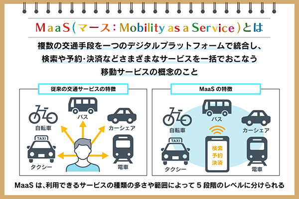 Maasとは _ Maas Mobility As A Service – UAAFRD