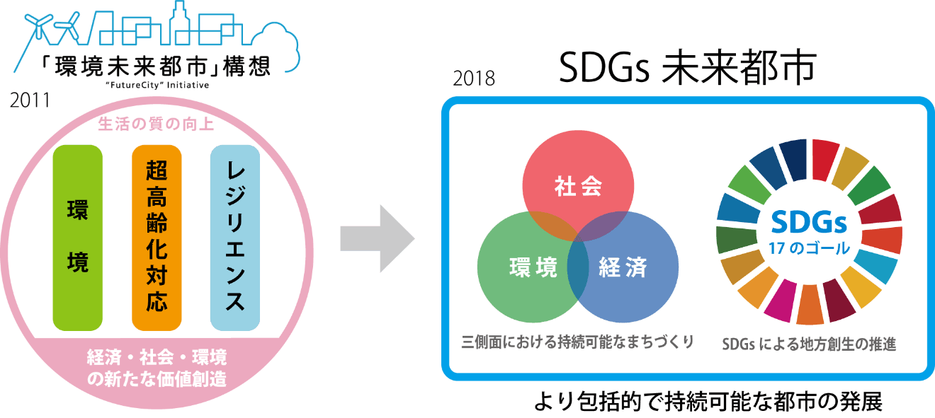 東日本大震災から復興、SDGsの理念で：朝日新聞SDGs ACTION!