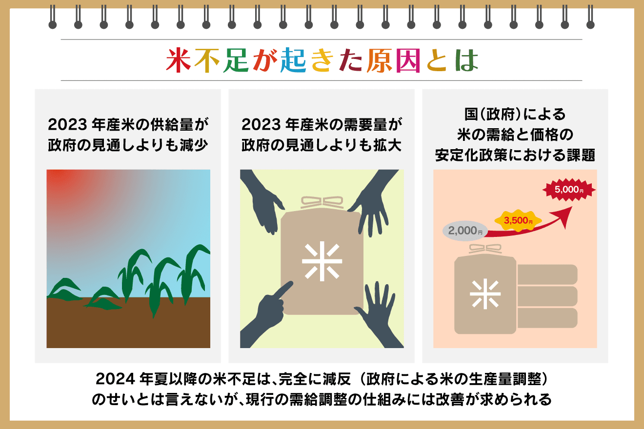 米 値上がり なぜ