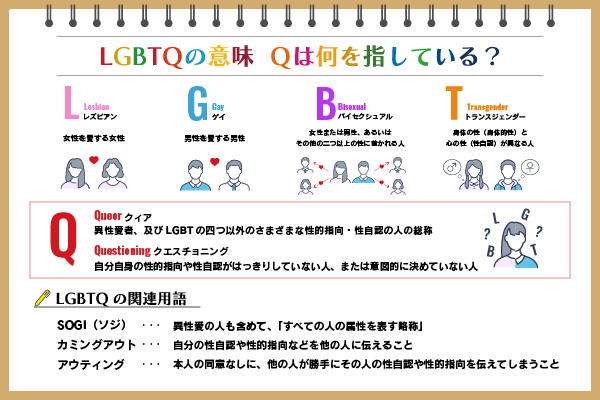 トランスフェミニニティとジェンダー役割