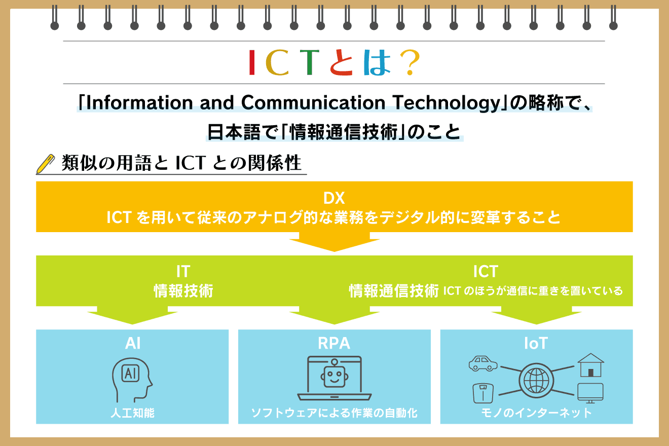 ICTとは？ IoTやITとの違い・国の施策・さまざまな活用事例を解説：朝日新聞SDGs ACTION!