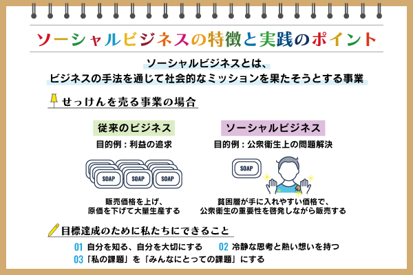 ソーシャルビジネスとは？特徴や注目の理由、事例、取り組み方を紹介