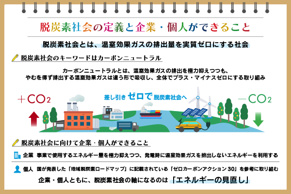 脱炭素社会とは？　実現に向けた課題と企業、個人ができることを解説