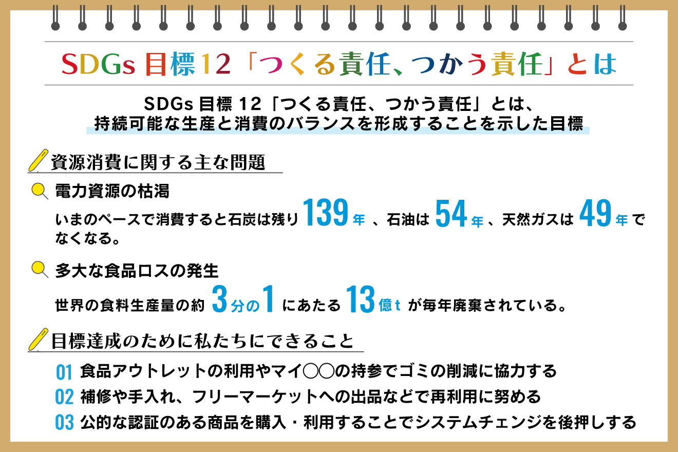SDGs目標12「つくる責任、つかう責任」とは？事例や私たちにできること