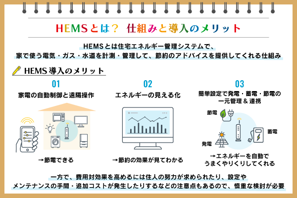 HEMSとは？　仕組みやメリット・デメリット、導入費用の相場を解説