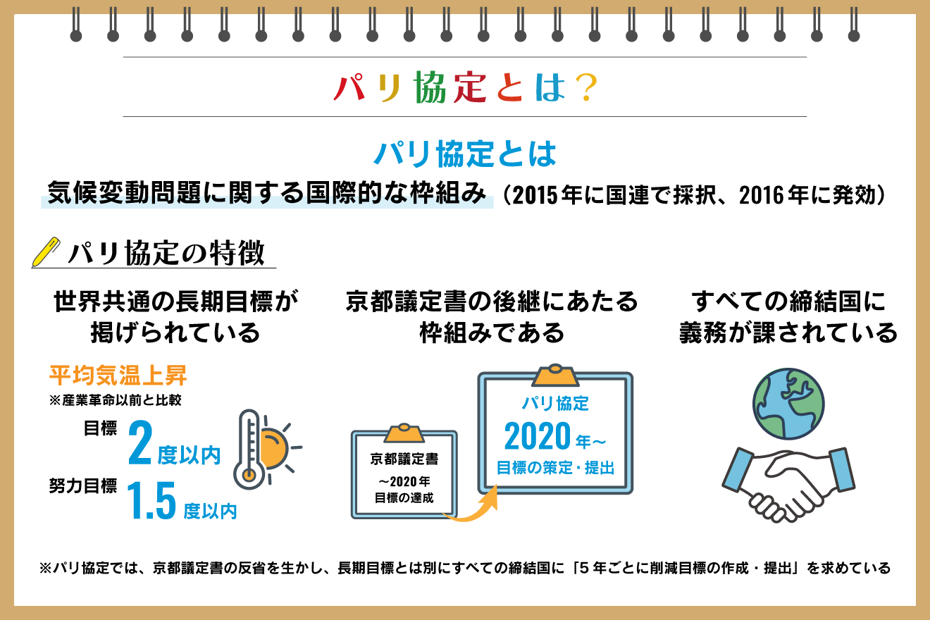 匂いのない生活