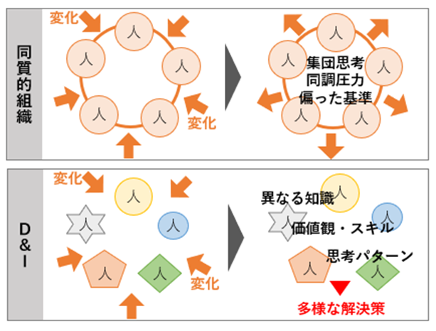 Dandi（ダイバーシティーandインクルージョン）とは 意味や推進事例を紹介：朝日新聞sdgs Action