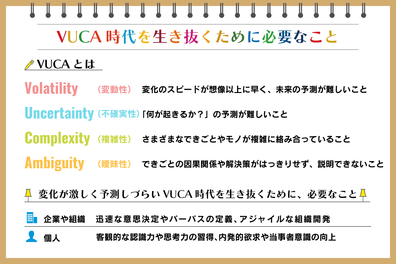 vuca の 時代