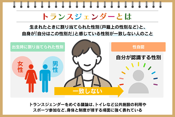 トランスジェンダーとは？抱える課題やスポーツ参加の議論、配慮を解説