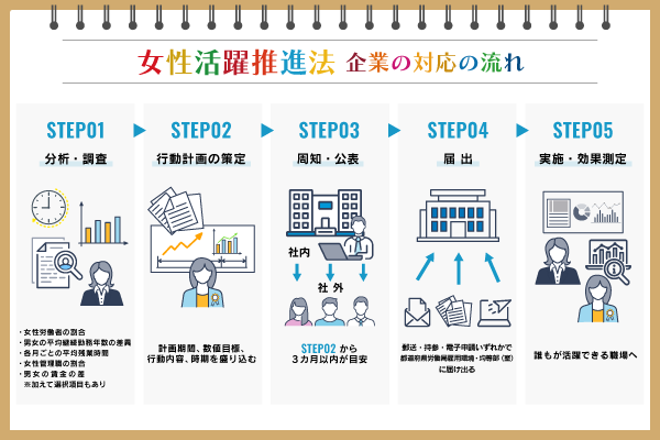 女性活躍推進法とは？ 改正内容や企業の対応を、具体例を交えて紹介：朝日新聞SDGs ACTION!