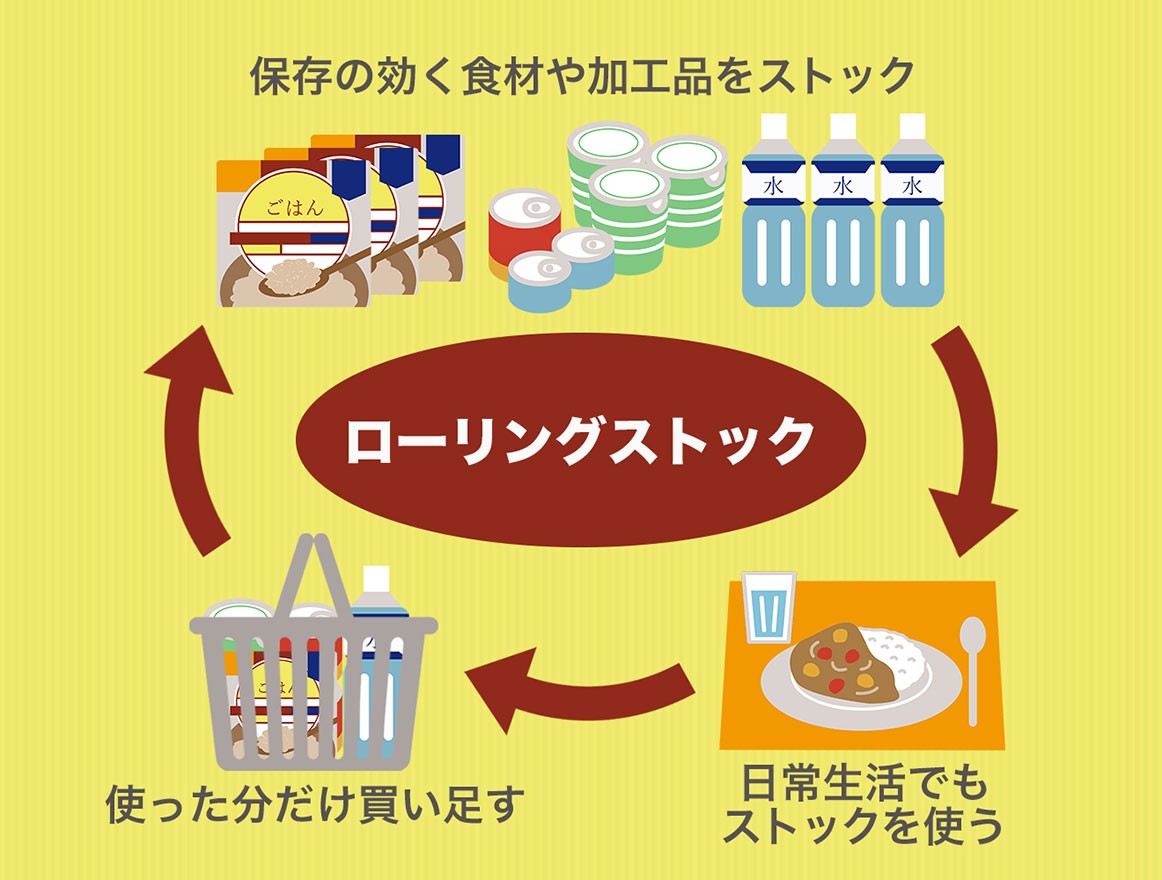 災害大国だからこそ最強のおいしさを 尾西食品に見る非常食最前線