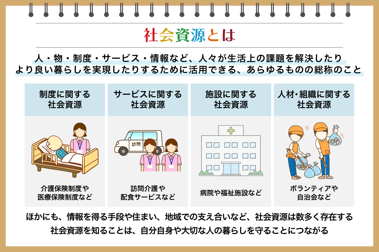 社会資源とは？ 具体例を一覧で紹介｜関連する制度や現状、課題を解説 