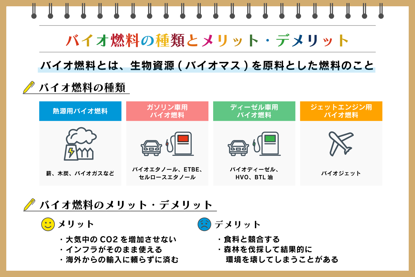 脱炭素化に向けて注目のバイオ燃料 原料や問題点 作り方などを解説 Sdgs Action 朝日新聞デジタル