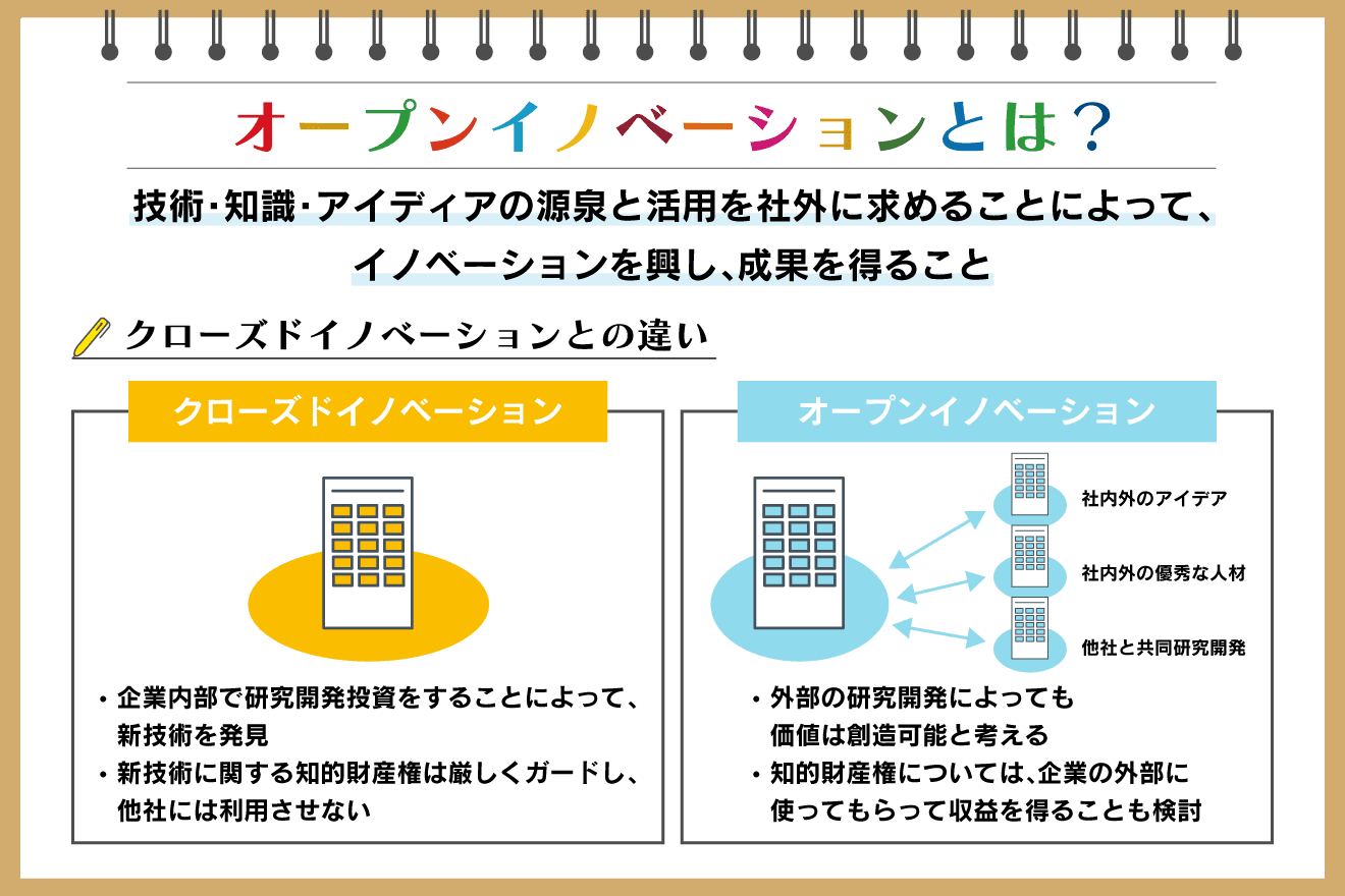 オープンイノベーションとは？ 注目される理由やメリット・企業事例を