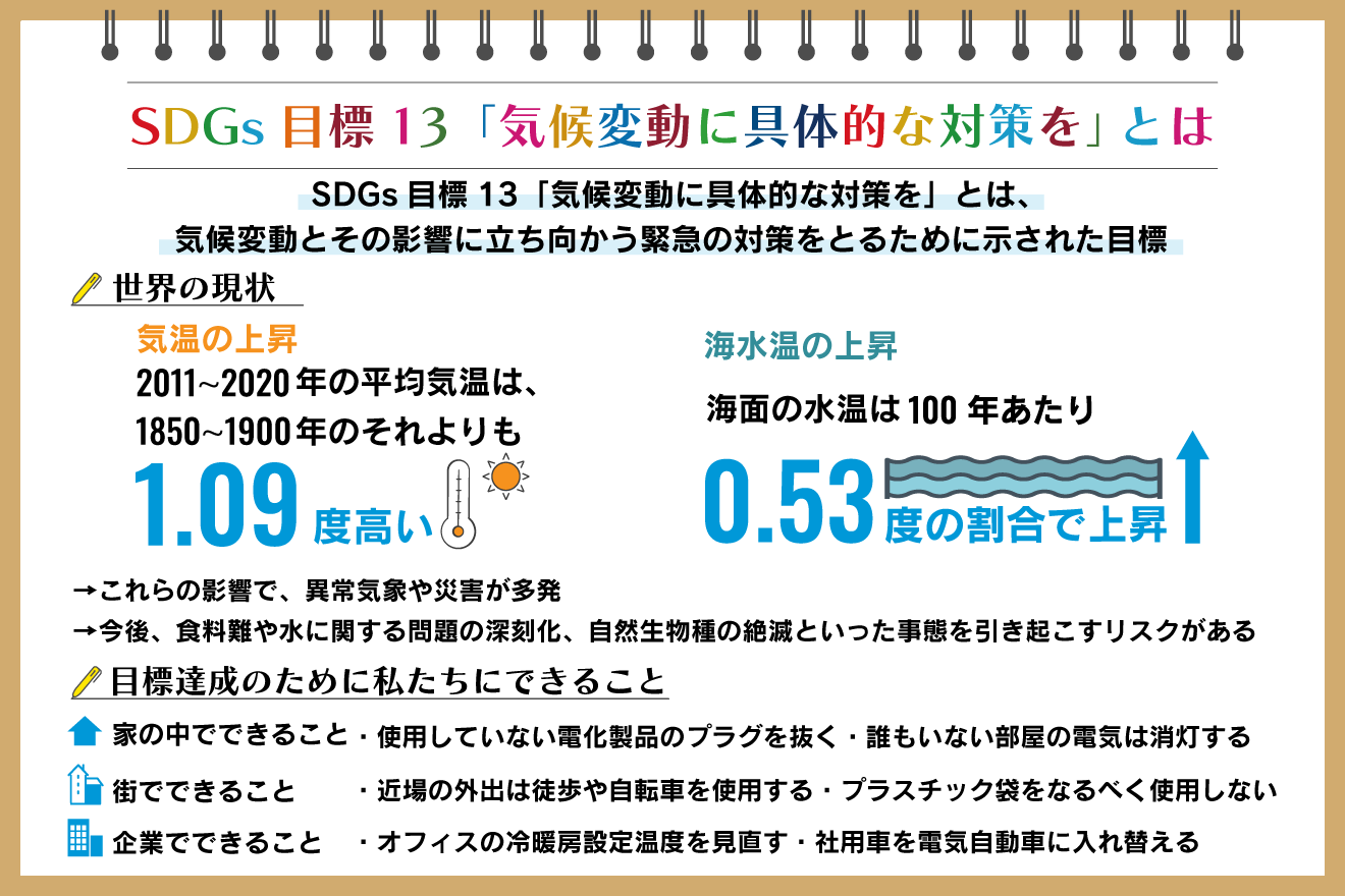 Sdgs目標13「気候変動に具体的な対策を」とは？事例付きで解説：朝日新聞sdgs Action