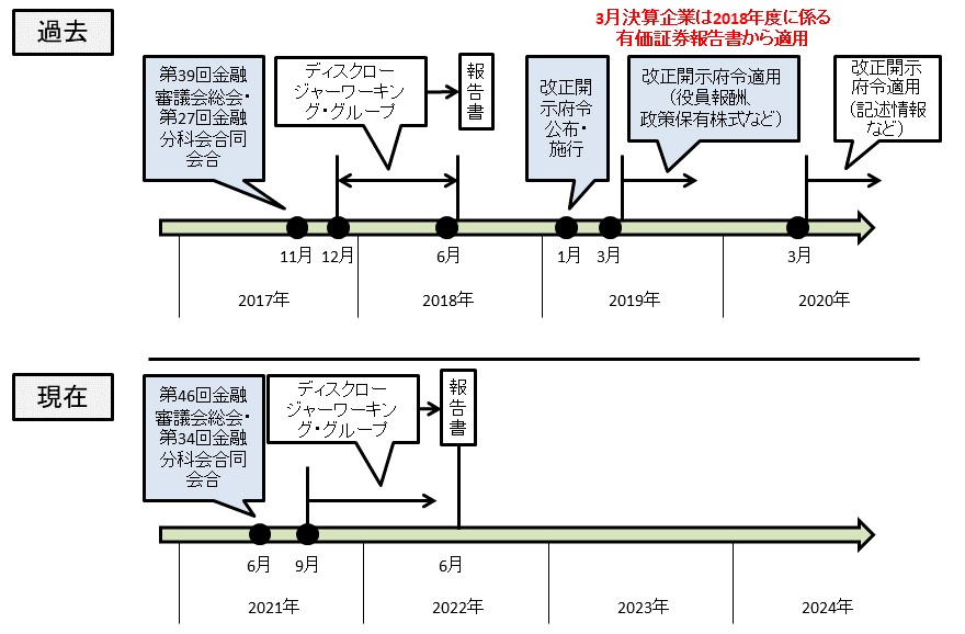 決算開示トレンド 平成12年版: 有価証券報告書500社の実態分析