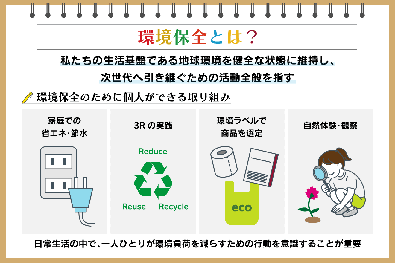 環境保全とは？ 基礎知識と今すぐ実践できる取り組みを解説：朝日新聞SDGs ACTION!
