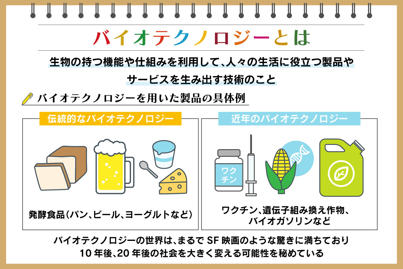 中古】 食品バイオテクノロジー 酵素利用の現状と展望 / 貝沼 圭二