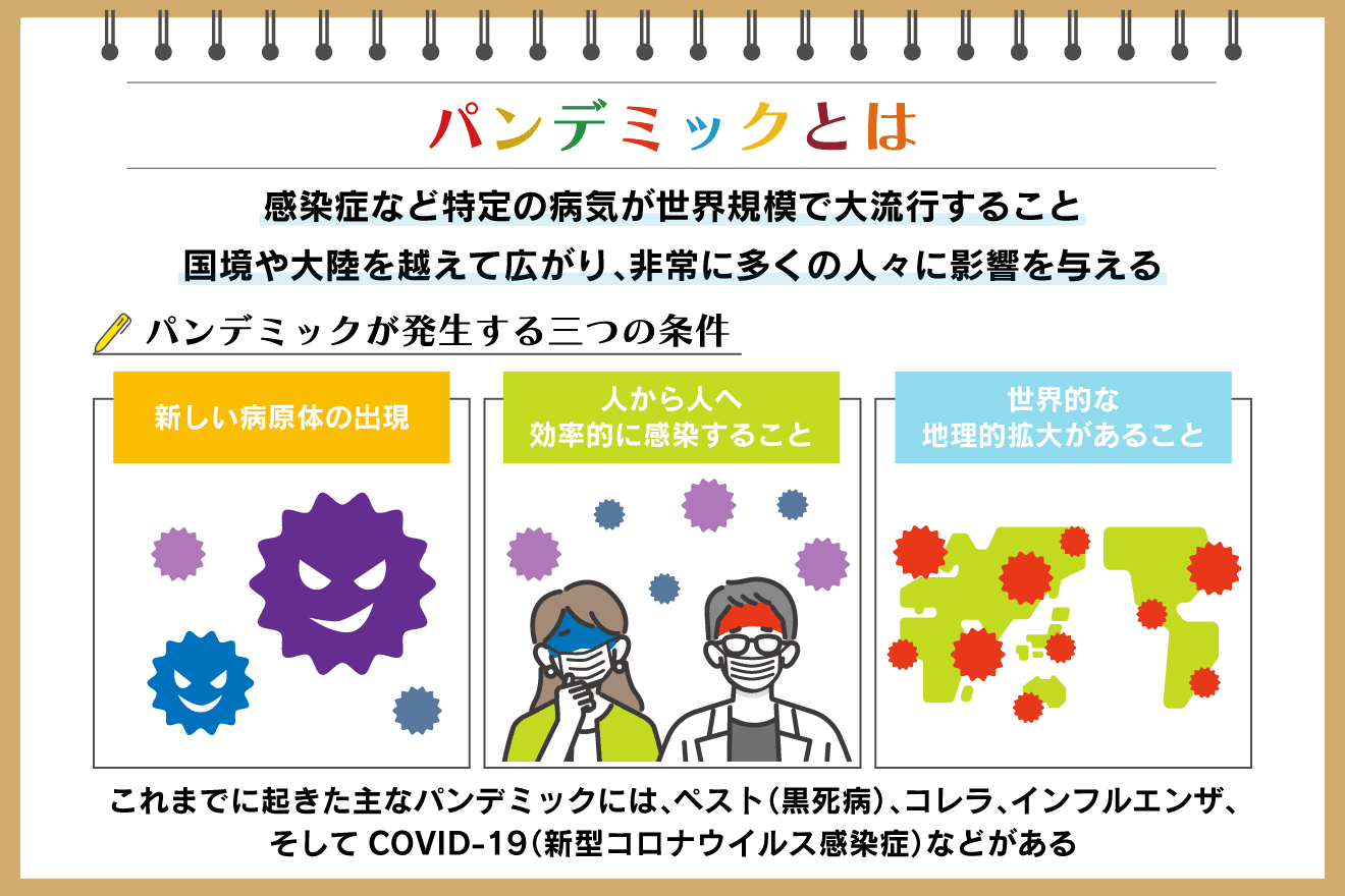 パンデミックとは？発生の原因や主な事例と歴史、対策を現役医師が解説